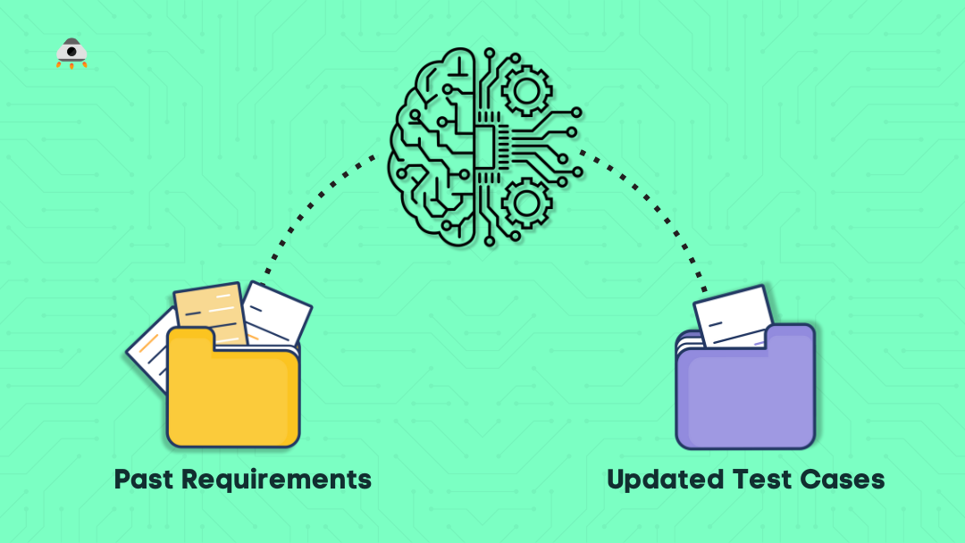 Context-Aware Test Automation with LLMs: Keeping Regression Tests Aligned with Requirement Changes